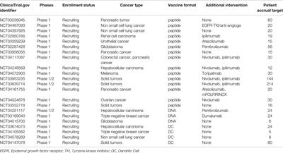 The Role of Neoantigens in Cancer Immunotherapy